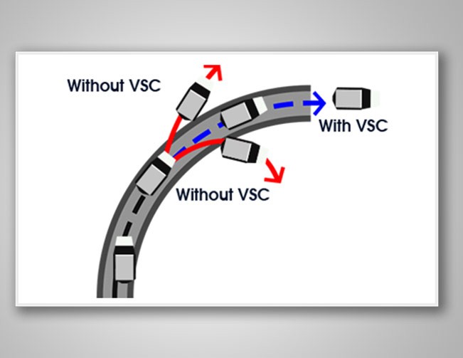 Vehicle Stability Control (VSC) (R All)