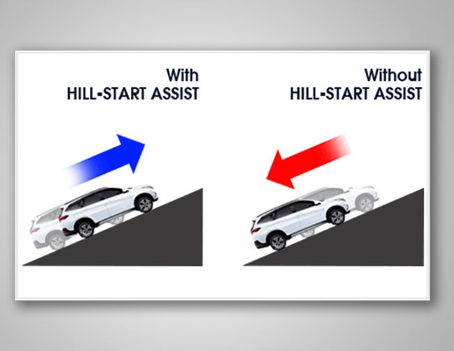 New Hill-Start Assist (HAS) (R All)